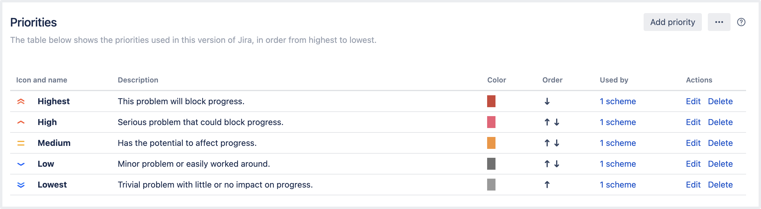 Defining Priority Field Values Administering Jira Applications Data