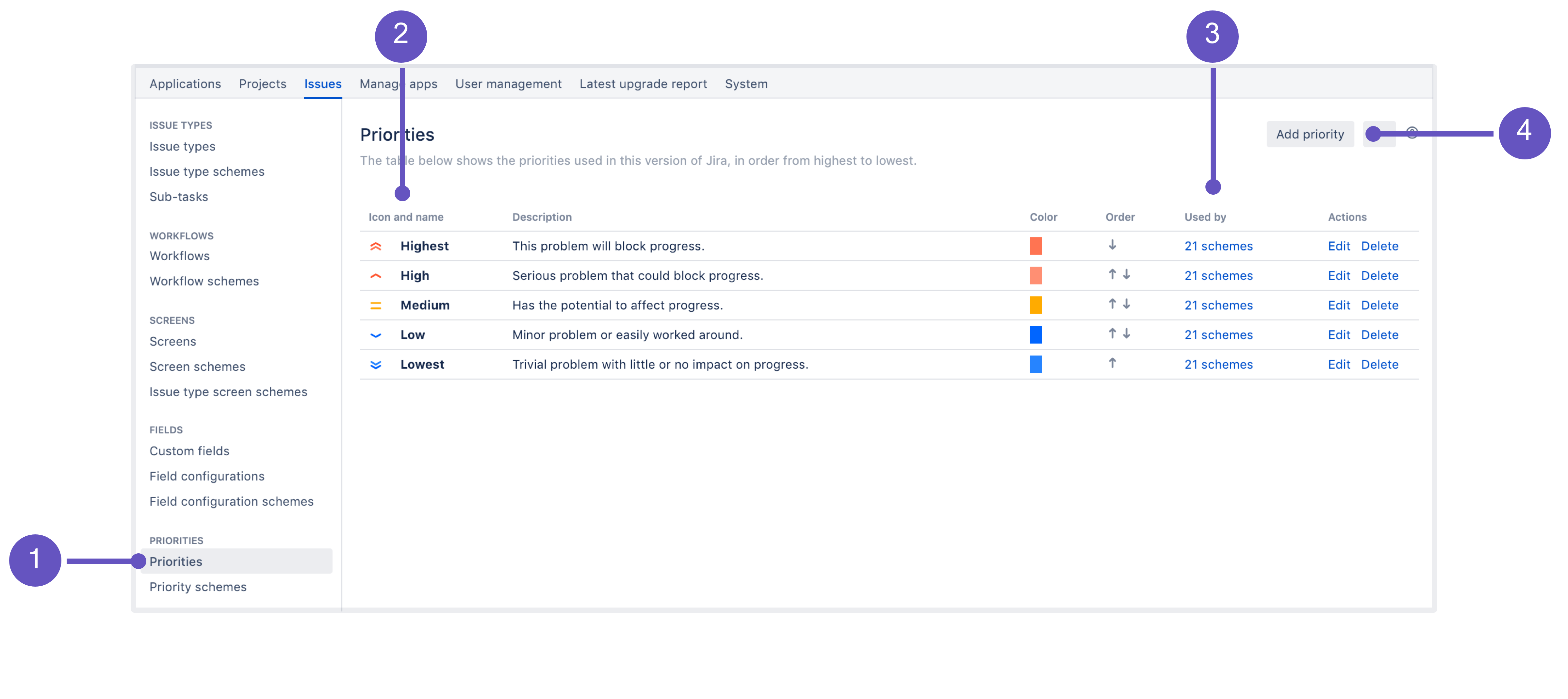 jira priority matrix