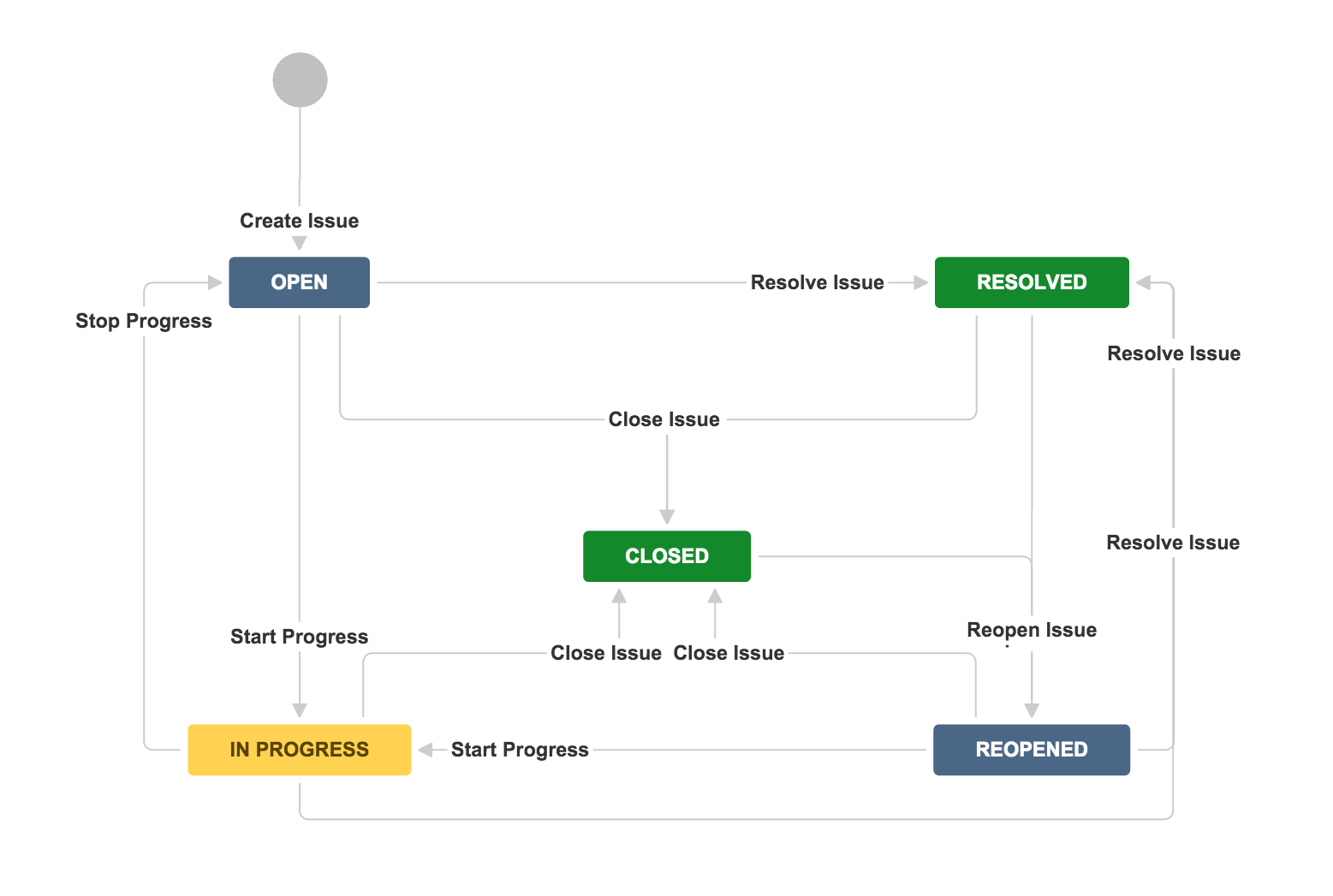 nintex document approval Atlassian  workflows  Documentation Working with