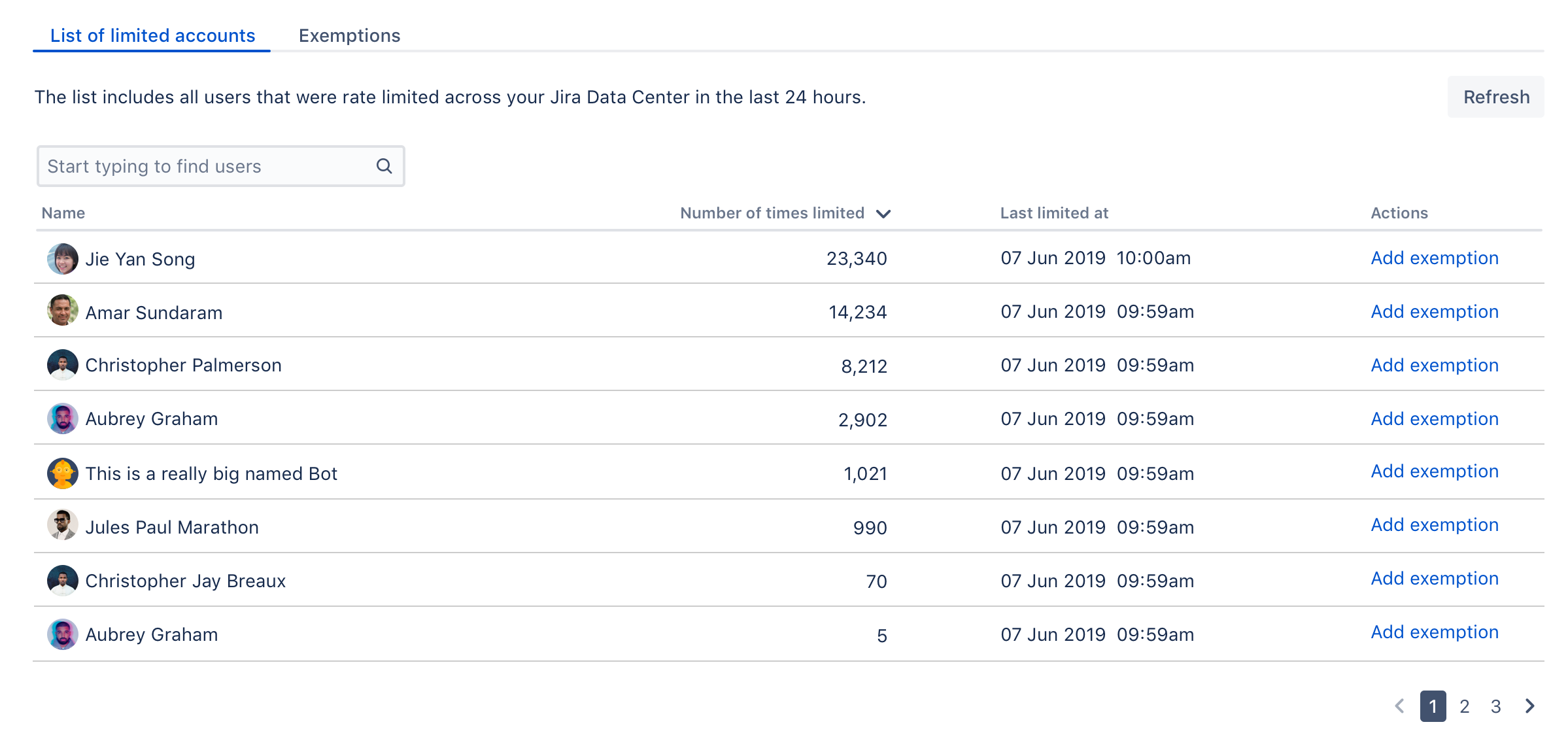 List of limited accounts.