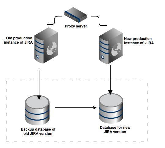 Proxy settings and fallback