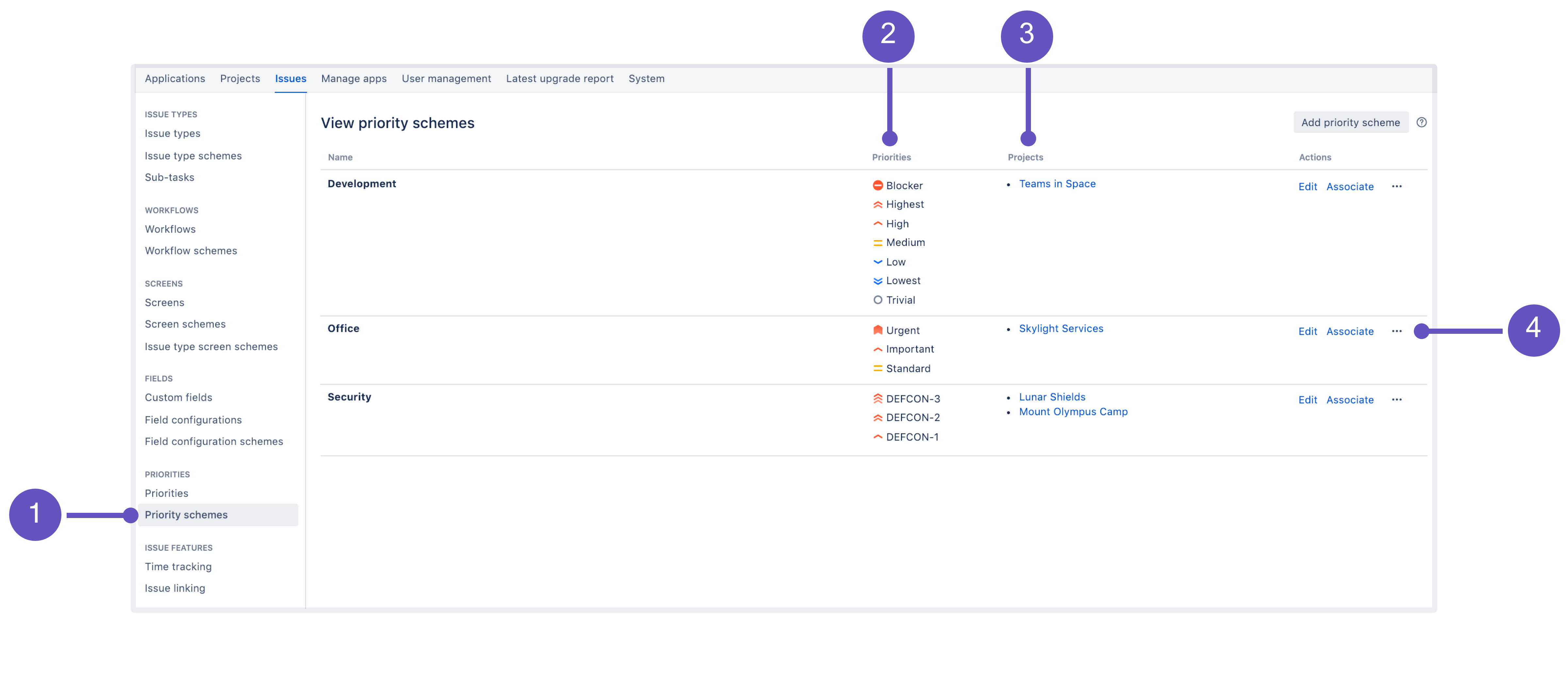 Priority schemes in Jira admin console, with annotations explained below the image.