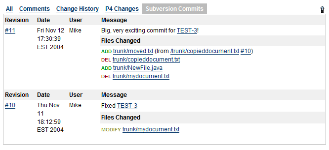 Subversion commits.