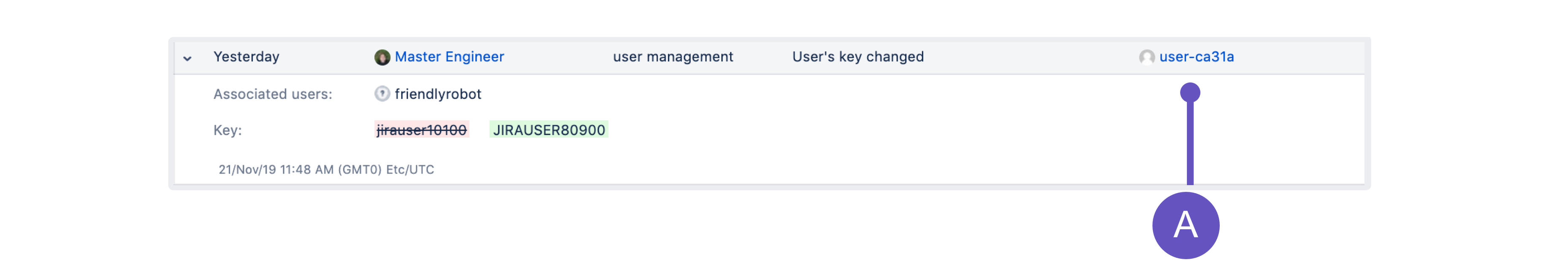 監査ログ エントリ。匿名化された氏名に対して注釈が付いています。 監査ログ エントリ。匿名化された氏名に対して注釈が付いています。