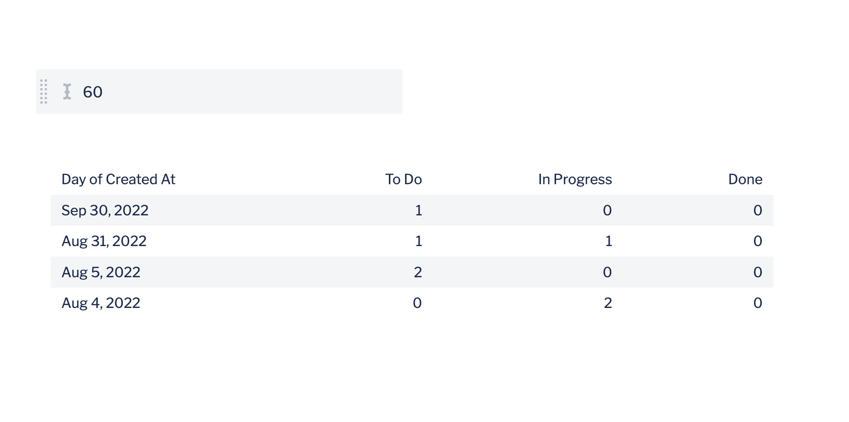 Add missing column after “Pivot” step | Atlassian Support | Atlassian