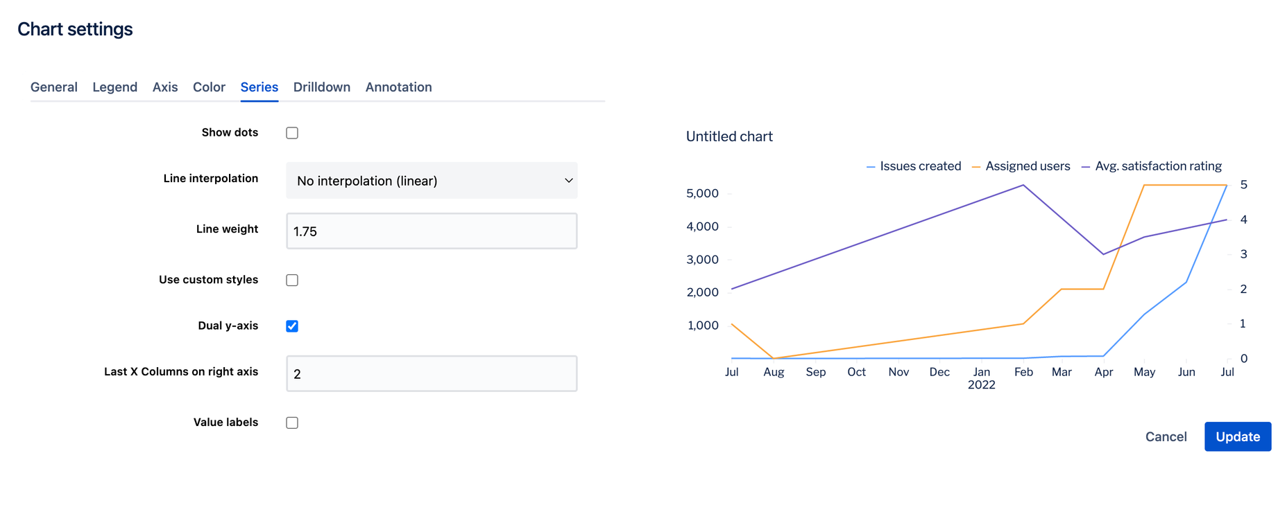 create-a-dual-axis-line-chart-atlassian-analytics-atlassian-documentation