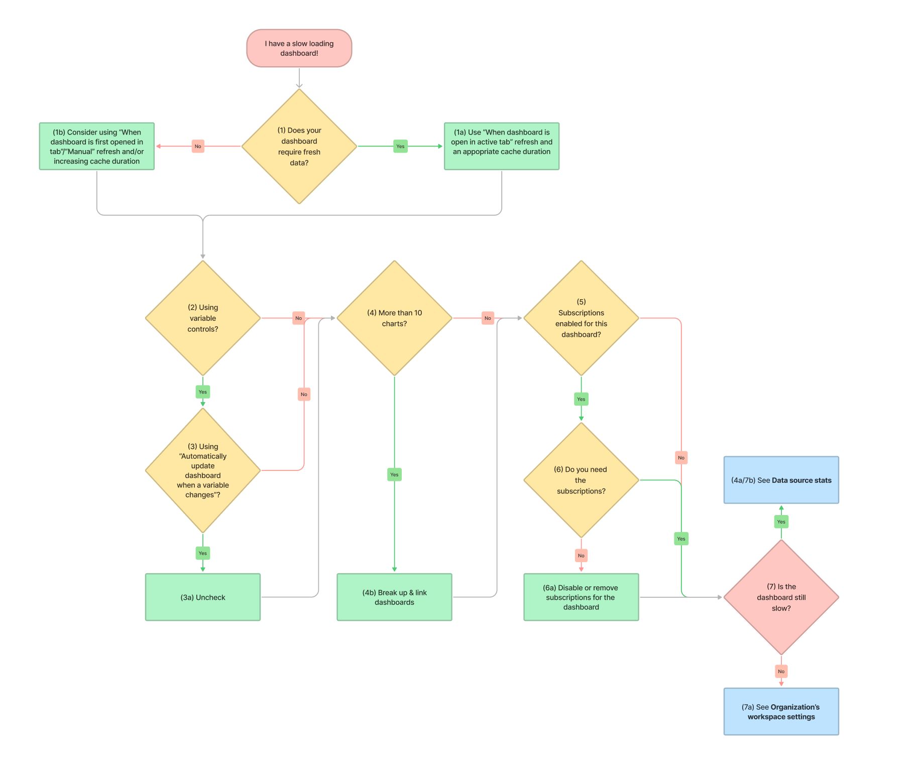 Triage your performance issues | Atlassian Analytics | Atlassian ...