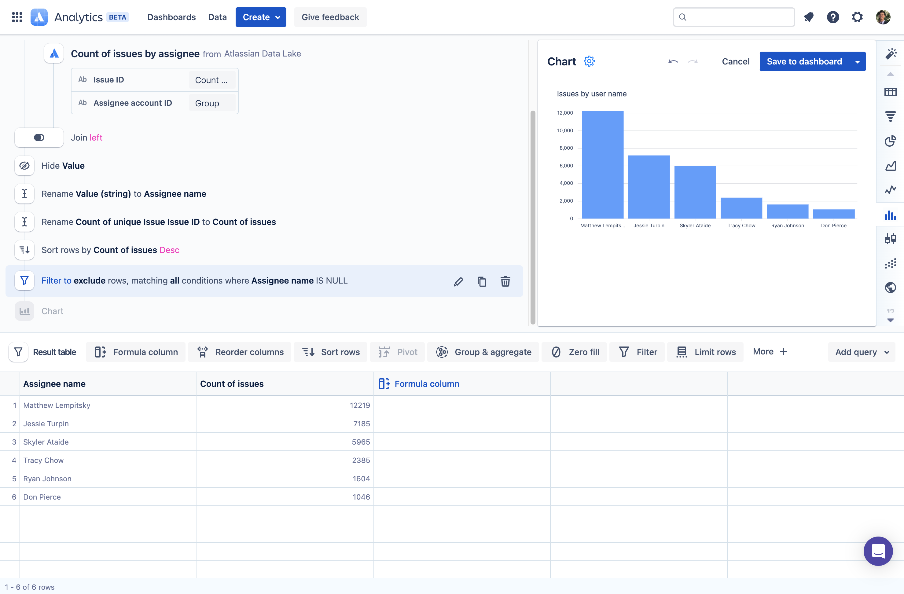 Query user names for unmanaged accounts | Atlassian Analytics ...