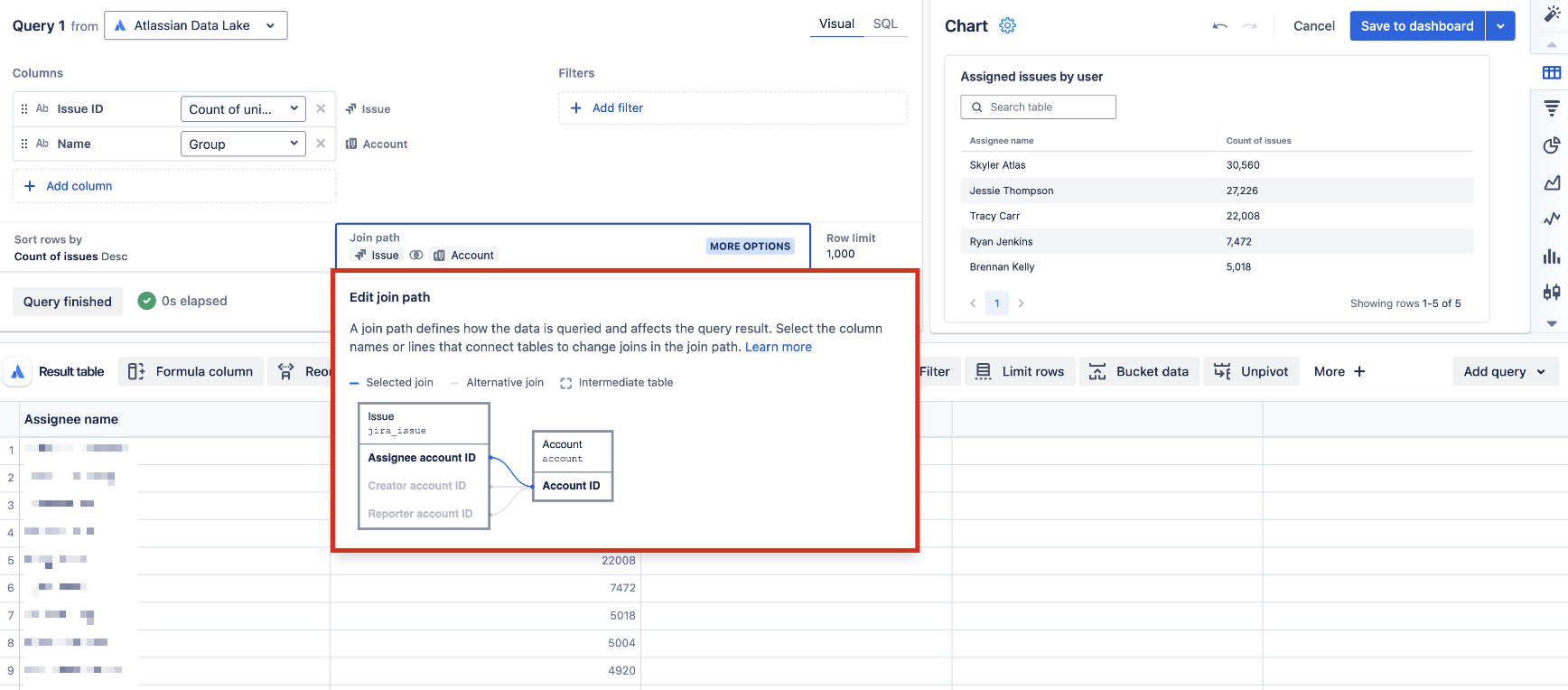 The selected join path shows that the query is joining the Issue and Account tables on the Assignee account ID column