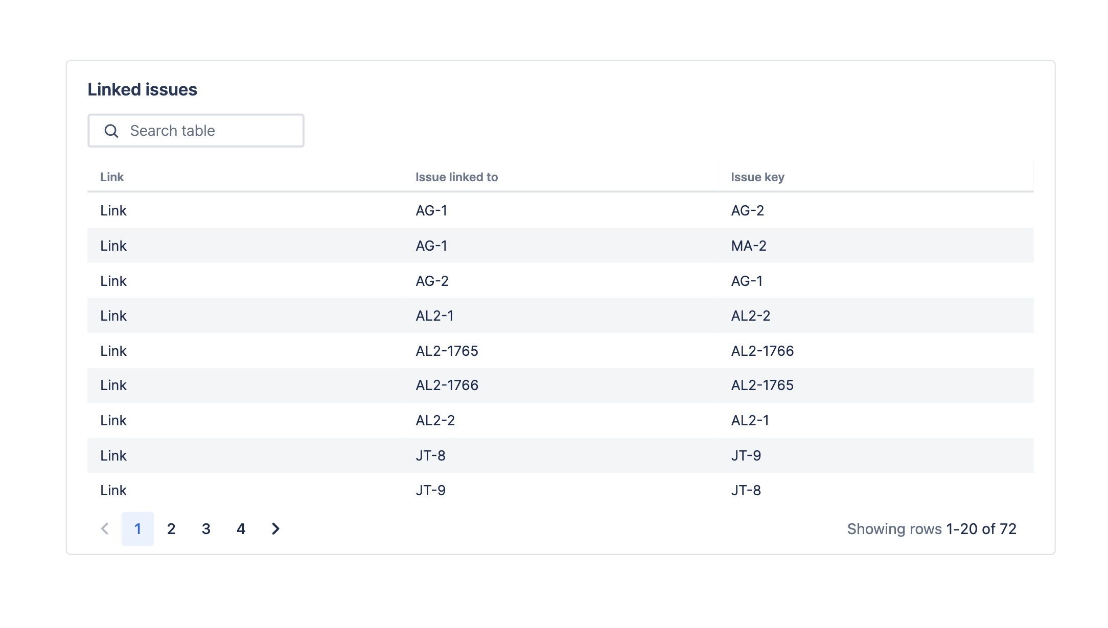 A table chart showing the issue keys of issues linked together