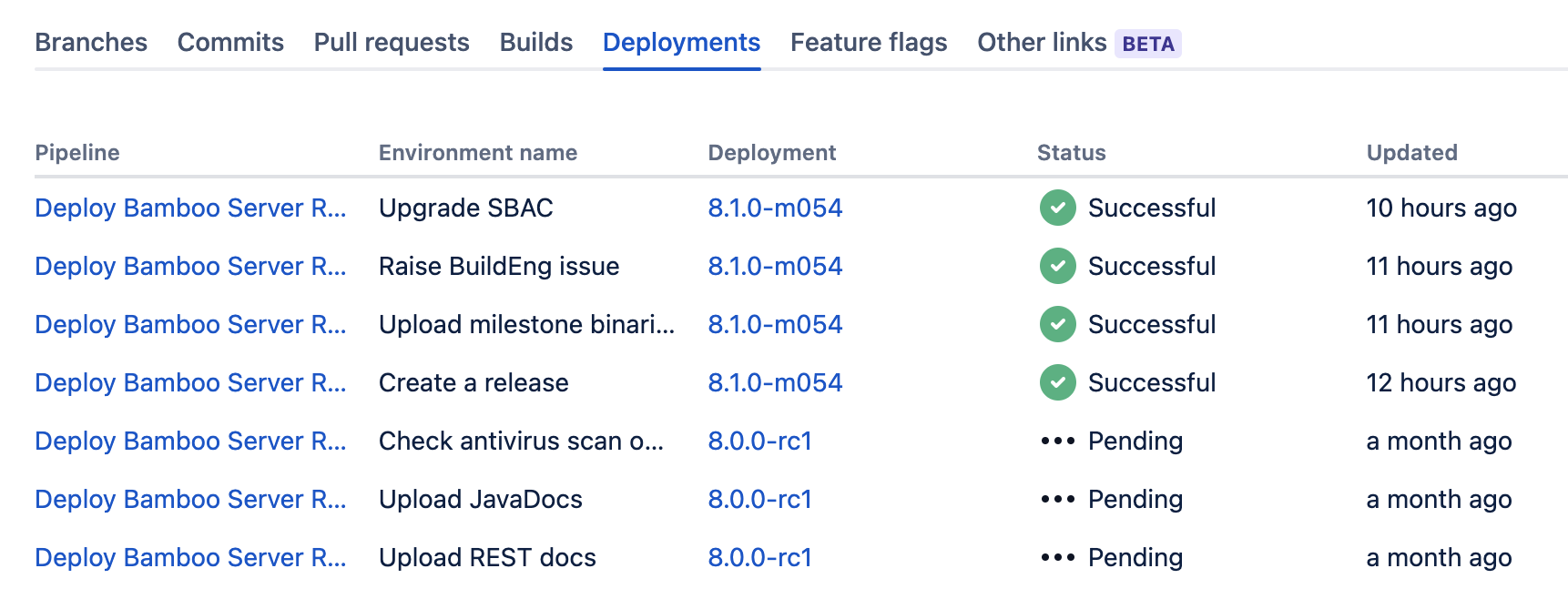 Deployments tab in Development panel in Jira