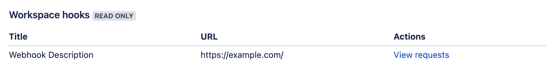 Remove read-only Webhooks under a workspace | Bitbucket Cloud ...