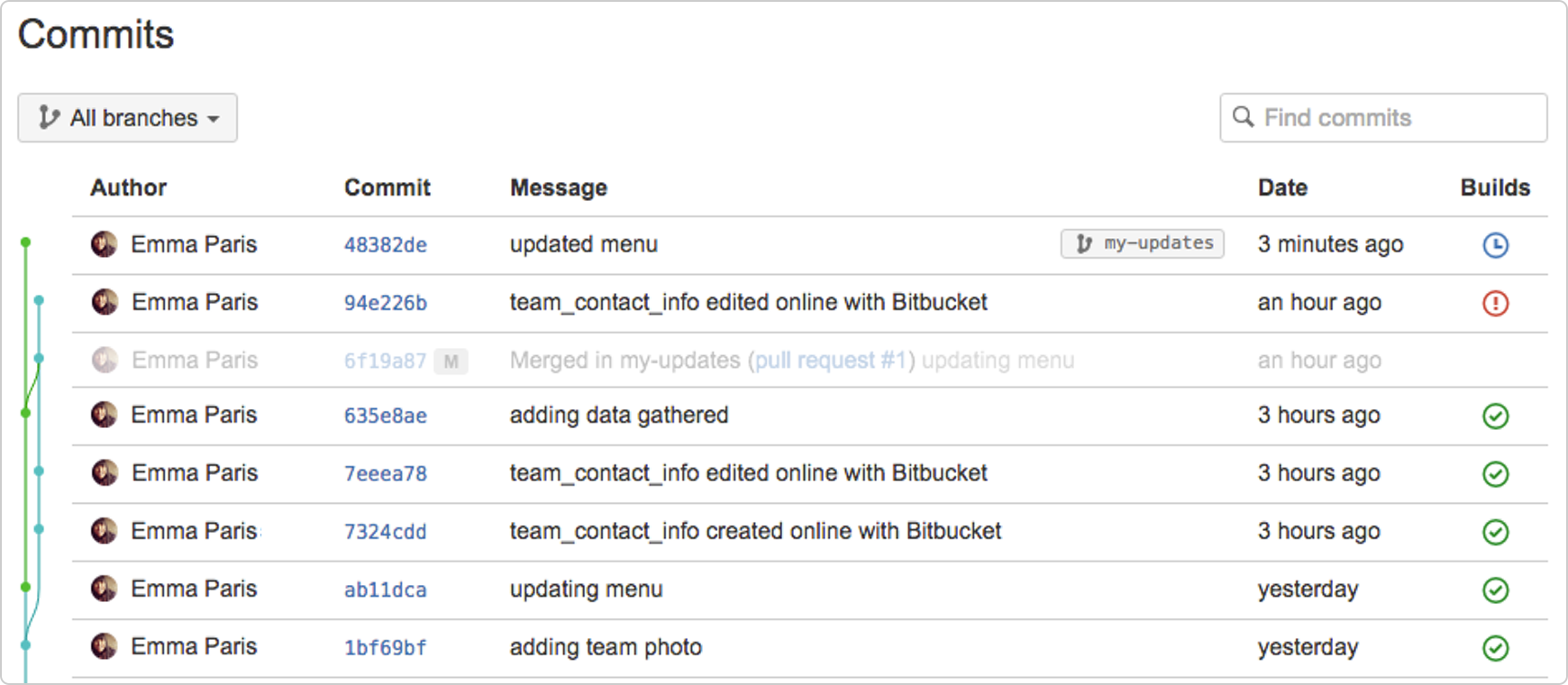 repository delete bitbucket how to on Repository  a Atlassian  Branching Documentation