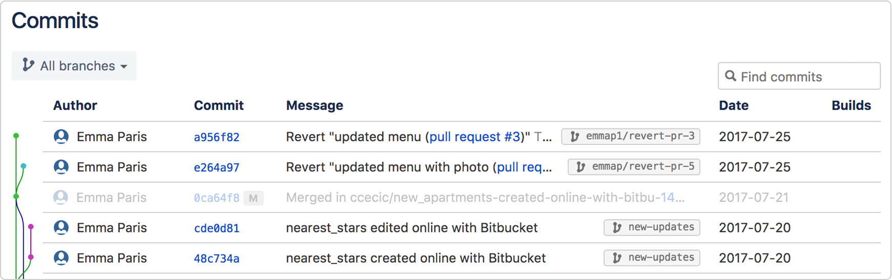 bitbucket-pricing-features-reviews-alternatives-getapp