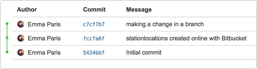 git remove commit from branch