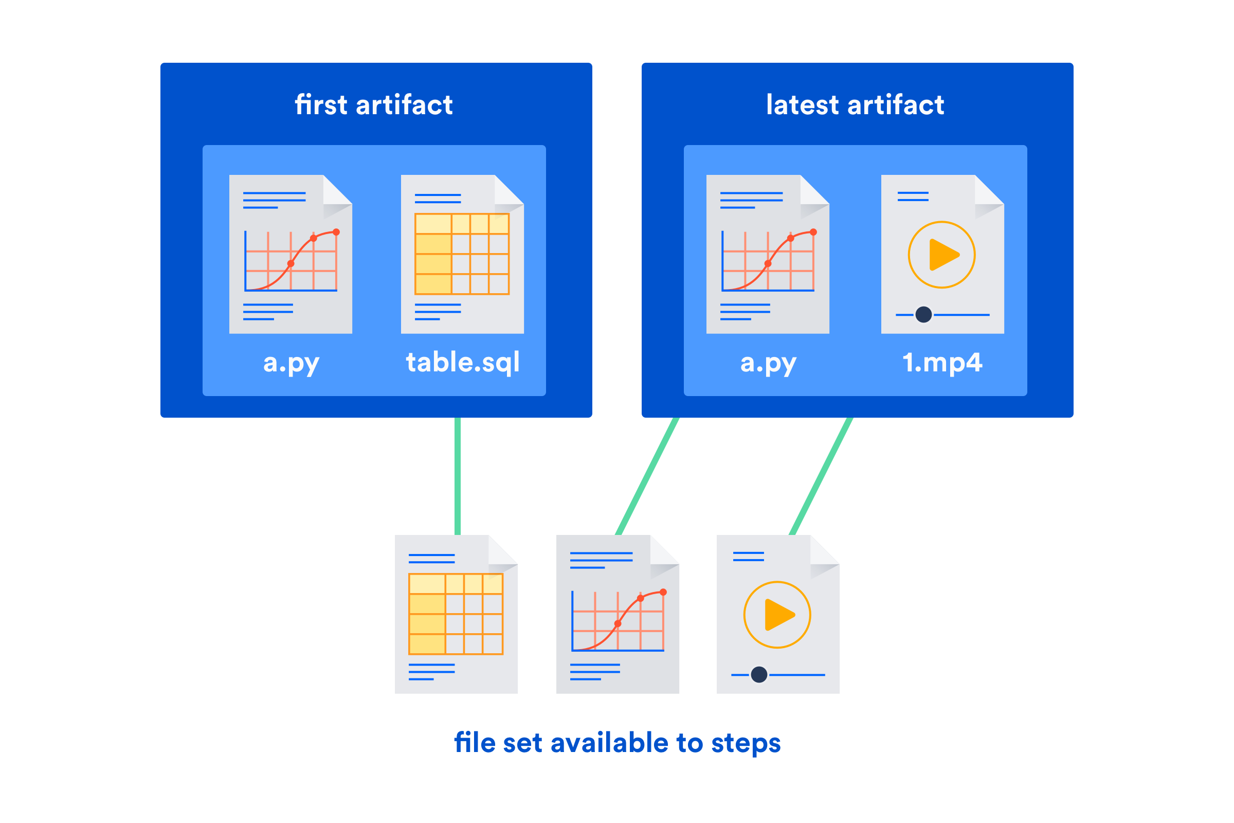 bitbucket