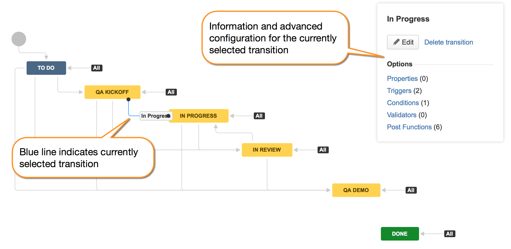 issuerestclient getissue jira client