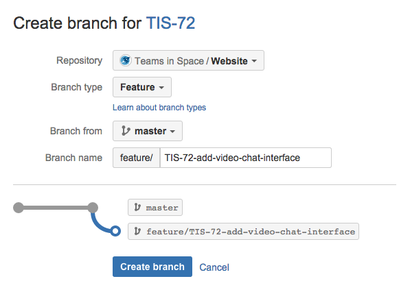 git create new branch without checkout