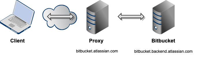 enable-ssh-access-to-git-repositories-bitbucket-data-center-and