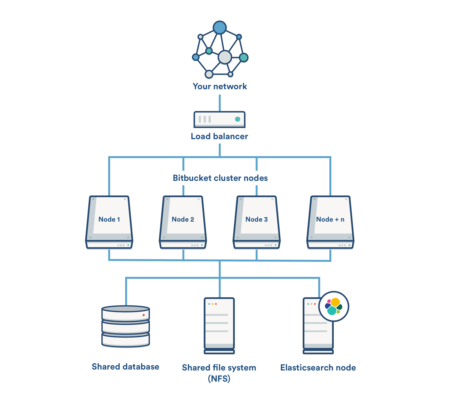 rstudio bitbucket