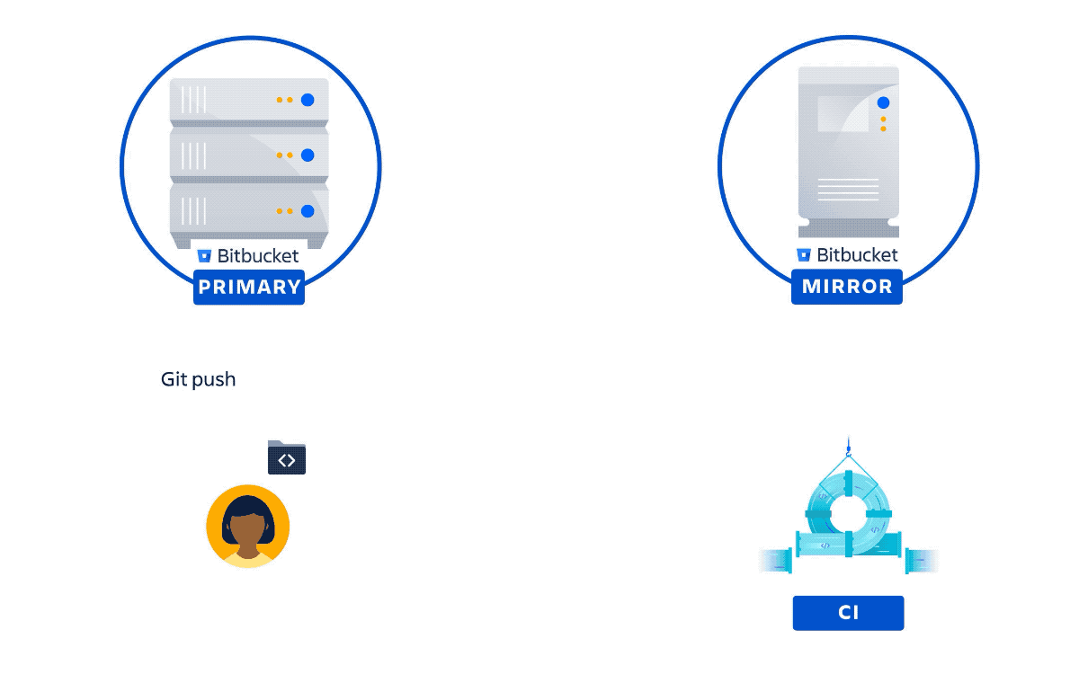 how to set up bitbucket server