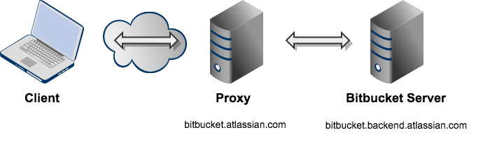 Bitbucket_SSH_URL