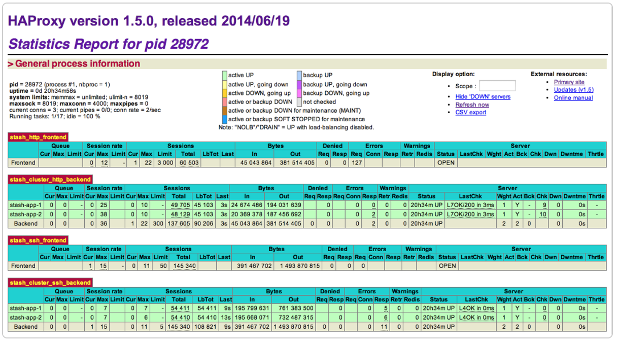 Install Bitbucket Data Center | Bitbucket Data Center And Server 5.0 ...