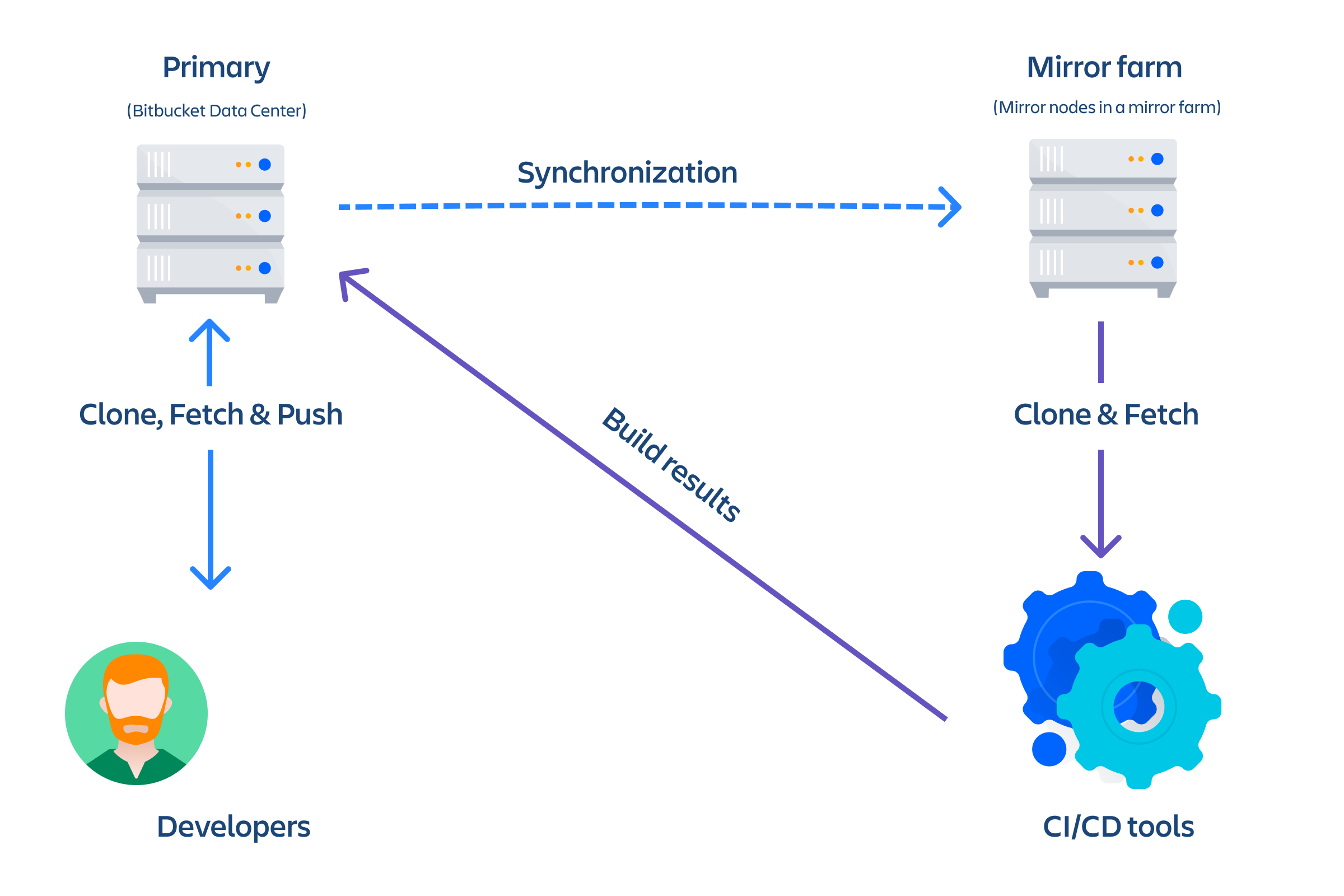 Mirror repository