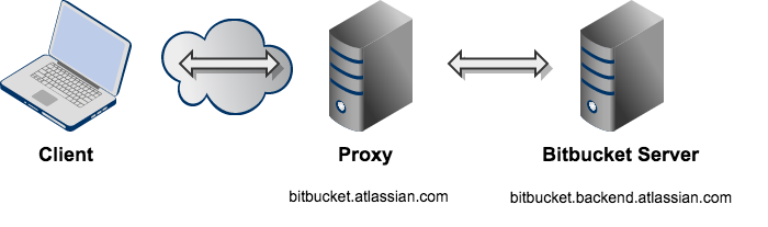 enabling-ssh-access-to-git-repositories-in-bitbucket-server-bitbucket