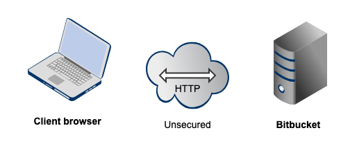 Bitbucket_topo_basic