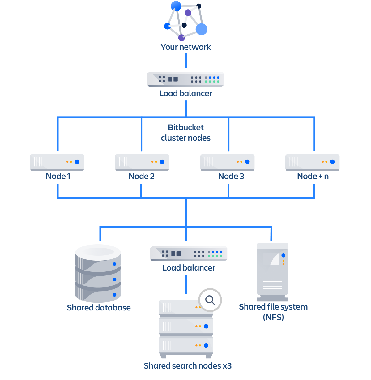 Elasticsearch кластер