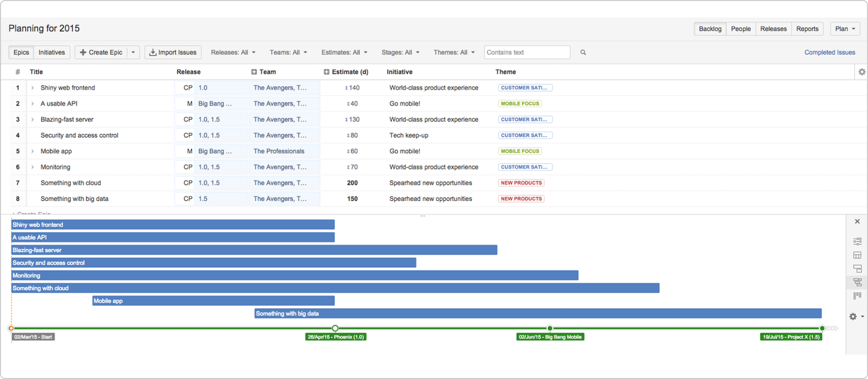 3 March 2015 Introducing Jira Portfolio Cloud Atlassian Documentation 0744