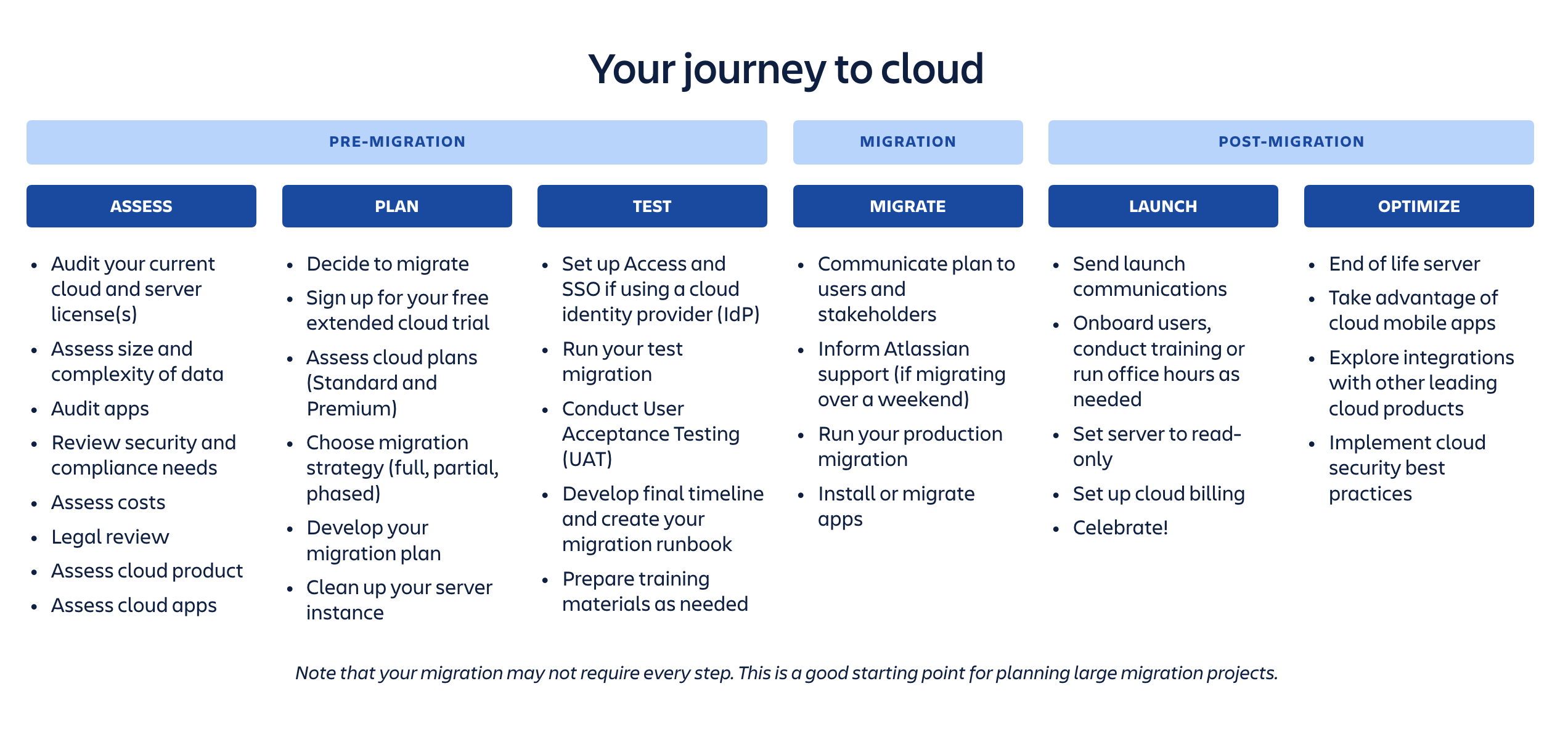 Server Migration Plan Template