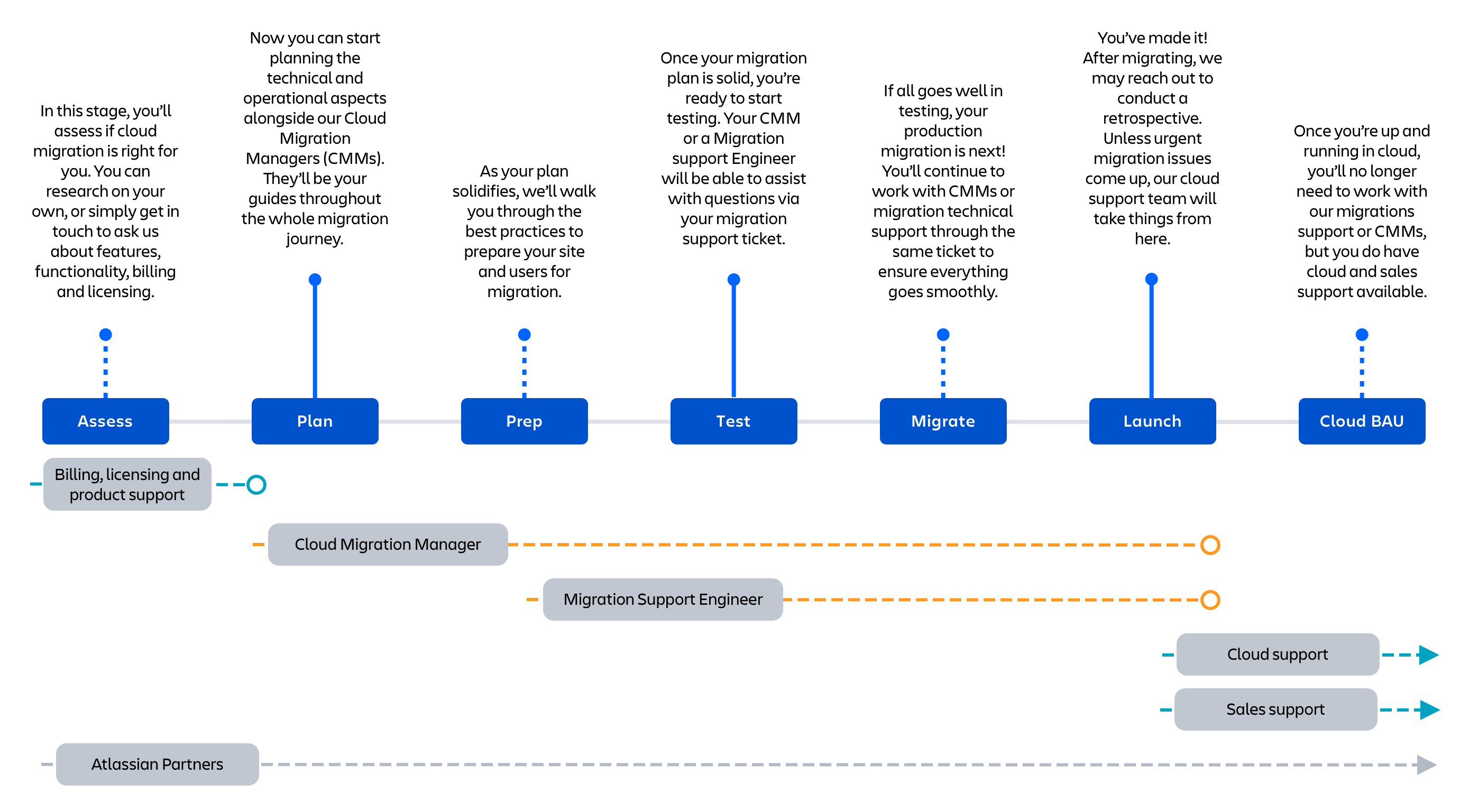 support-for-cloud-migrations-atlassian-cloud-atlassian-documentation