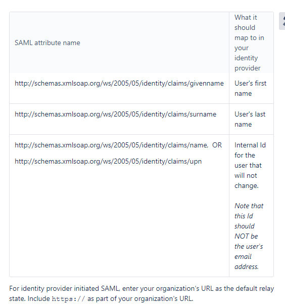 How To Overcome Email Is Already Taken Error When Trying To Change - saml single sign on