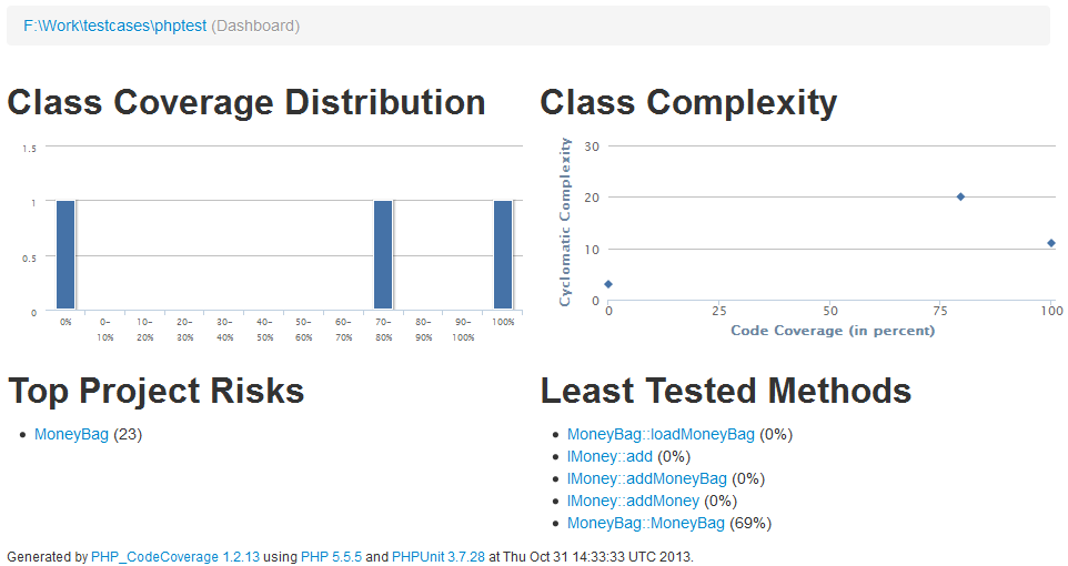 zoomify easy reports clover