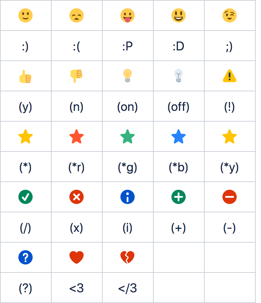 microsoft lync emoticons list