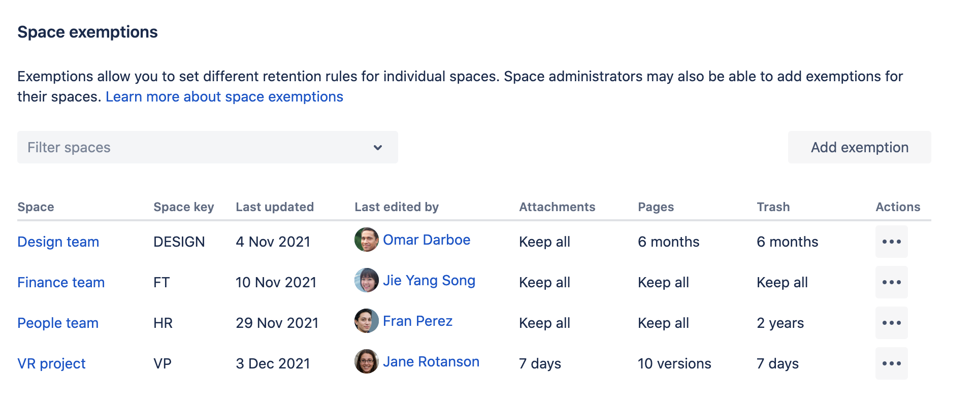 List of spaces exemptions showing rules set for each space