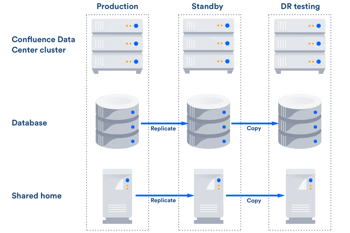 Disaster Recovery: Benefícios e Desafios - DataEX