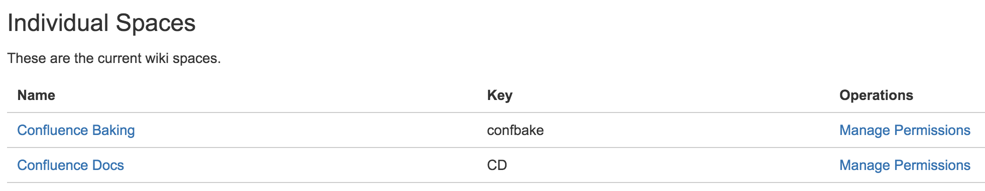 Confluence 管理権限