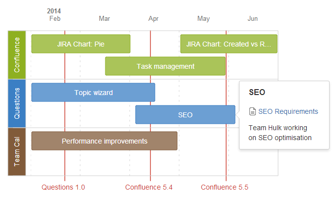 roadmap planner confluence text not aligned