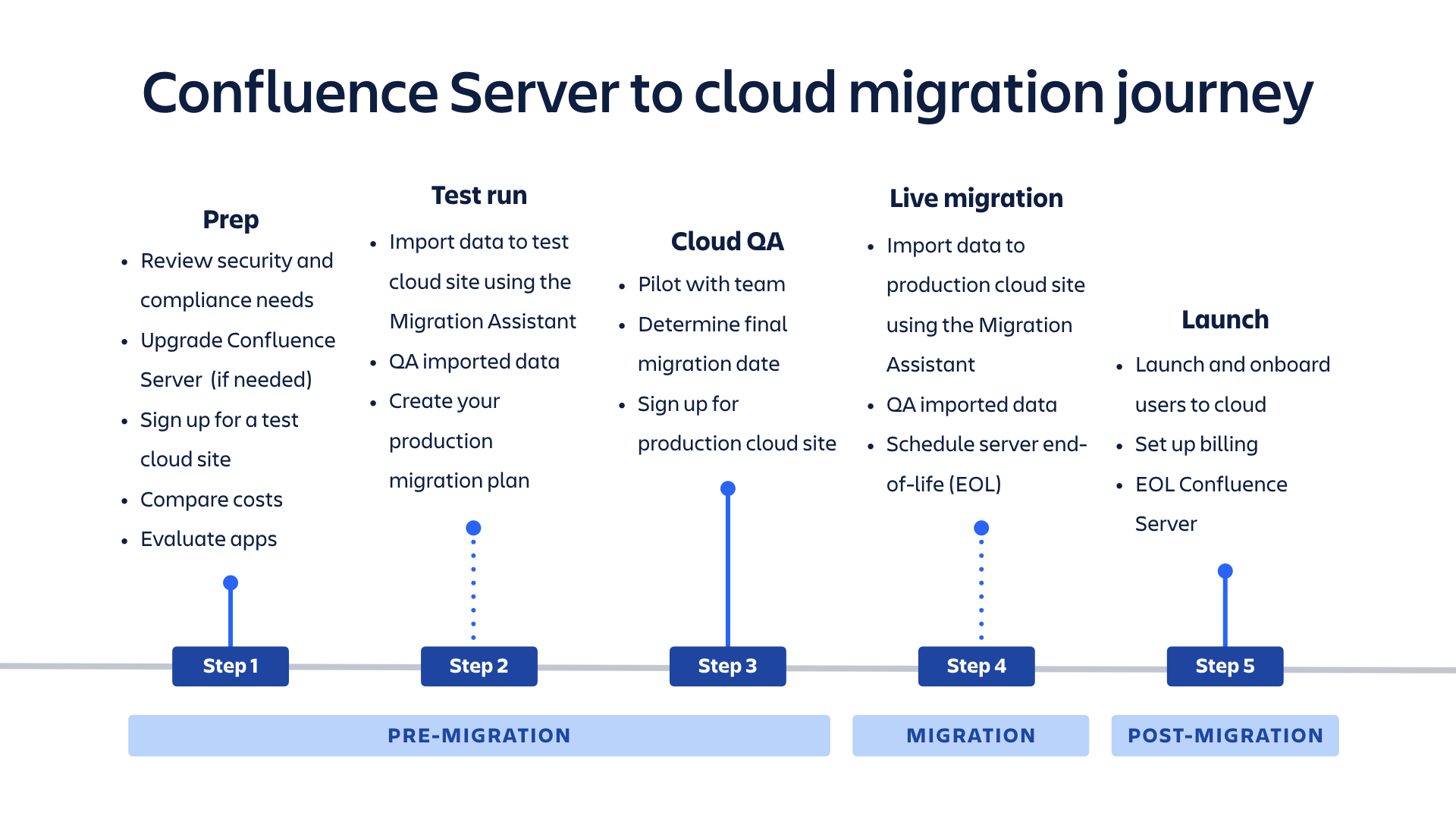 Related image of Documentation Theme Migration Faq Confluence Data Center A...