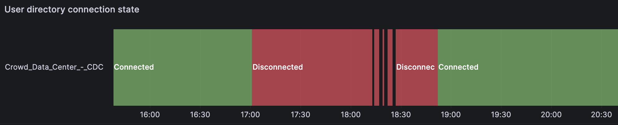 User directory connection state