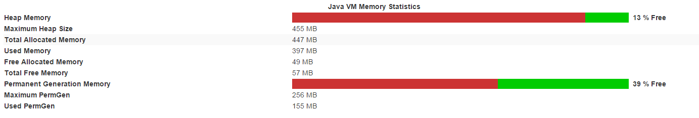 Allocated memory size exhausted. Allocated memory size exhausted