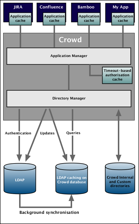 Alfa, Mangold, Inventor Appraisal, Liberate Template both Reporting Genehmigungen