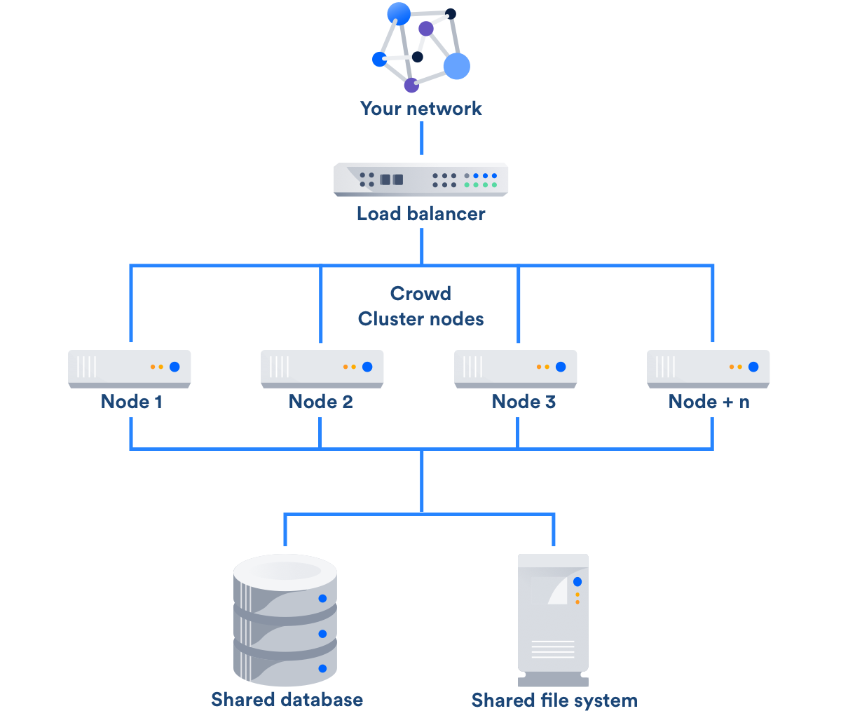 Shared database