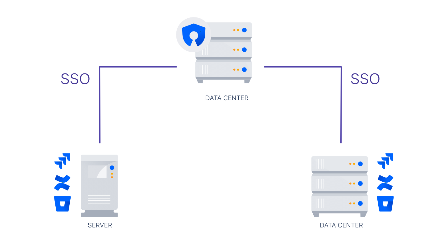 Crowd Sso 2 0 Crowd Data Center And Server 4 3 Atlassian Documentation