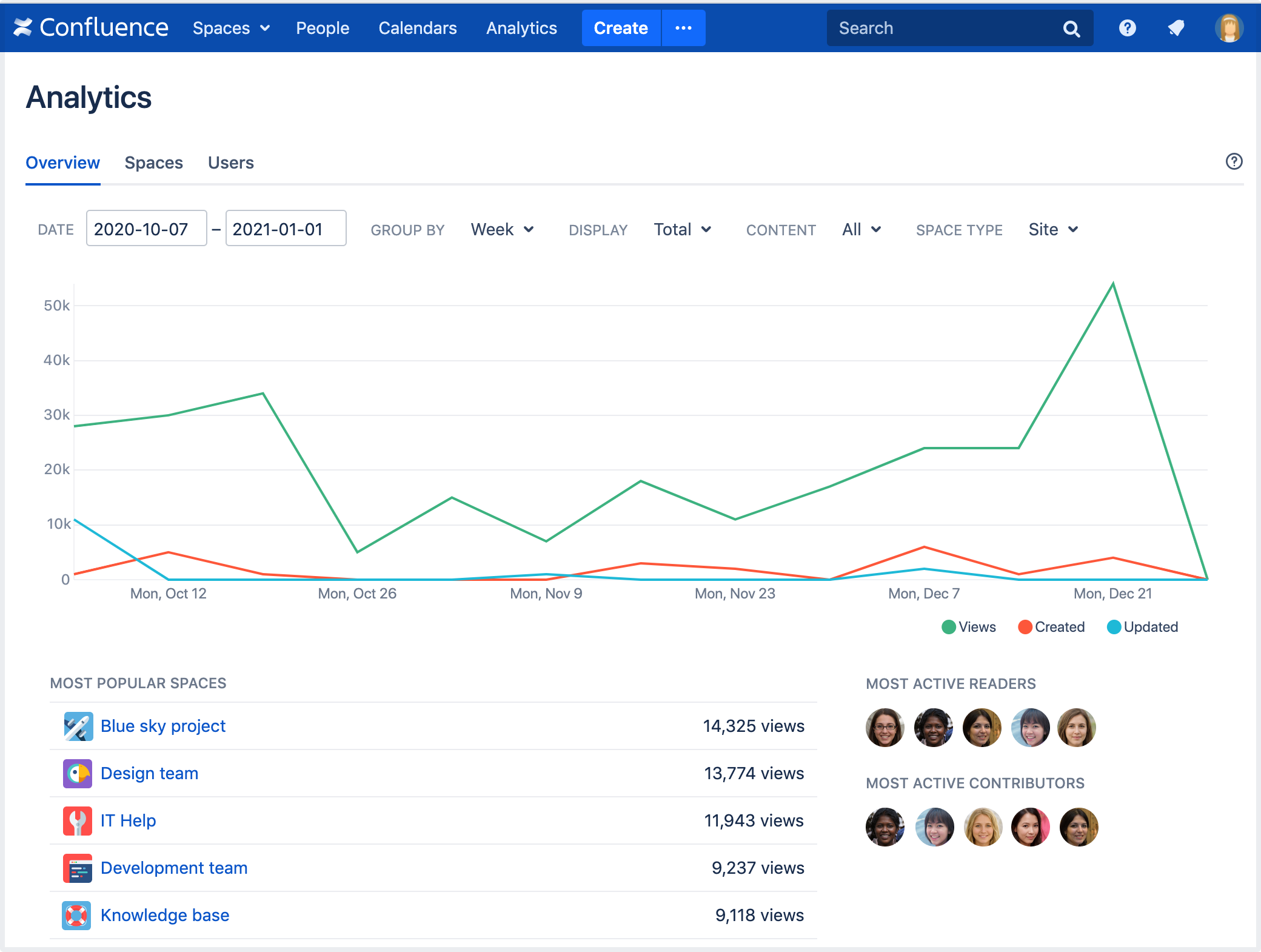 View Statistics