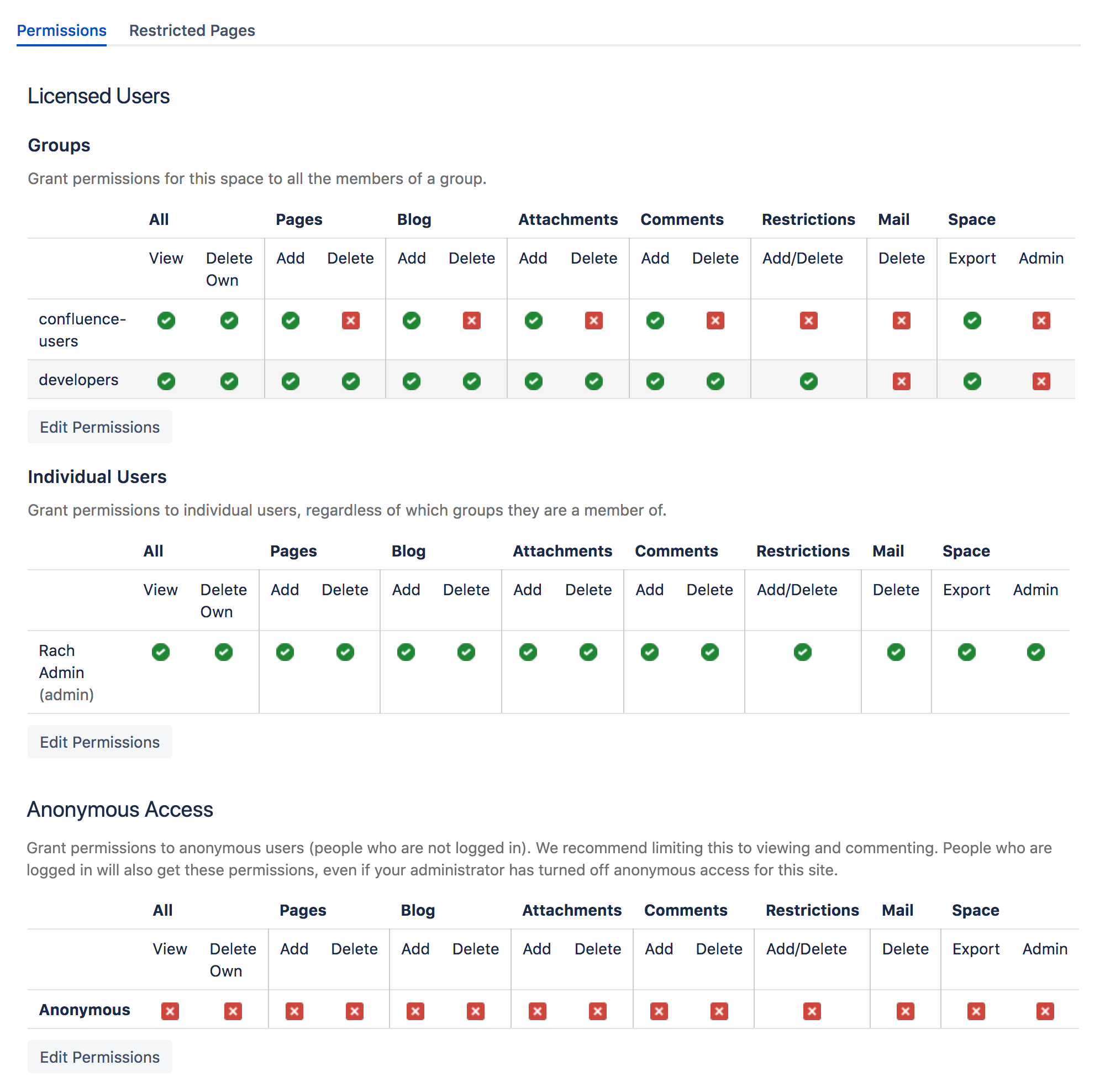 スペース権限の割り当て Confluence Data Center および Server 7 14 Atlassian 製品ドキュメント