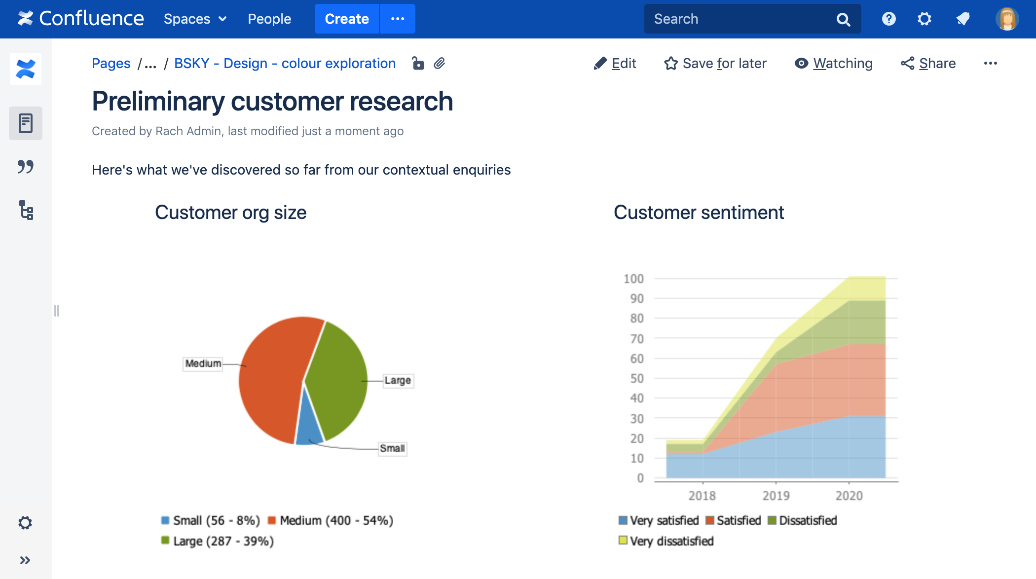 Confluence Gantt Chart Macro Example Chart Examples